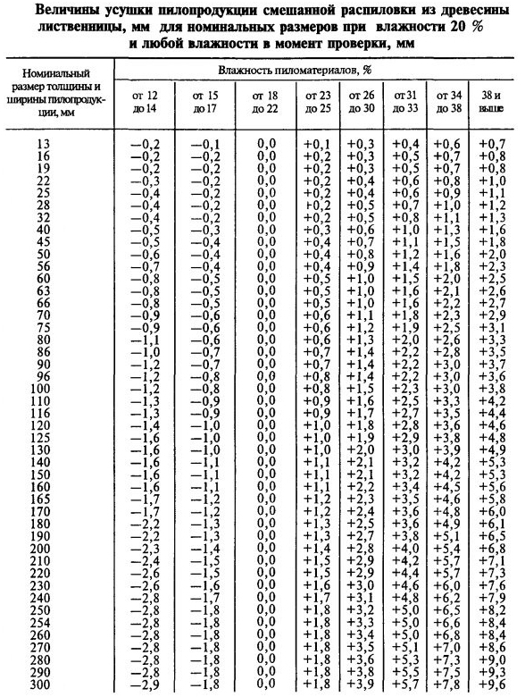 Величина усушки лиственницы